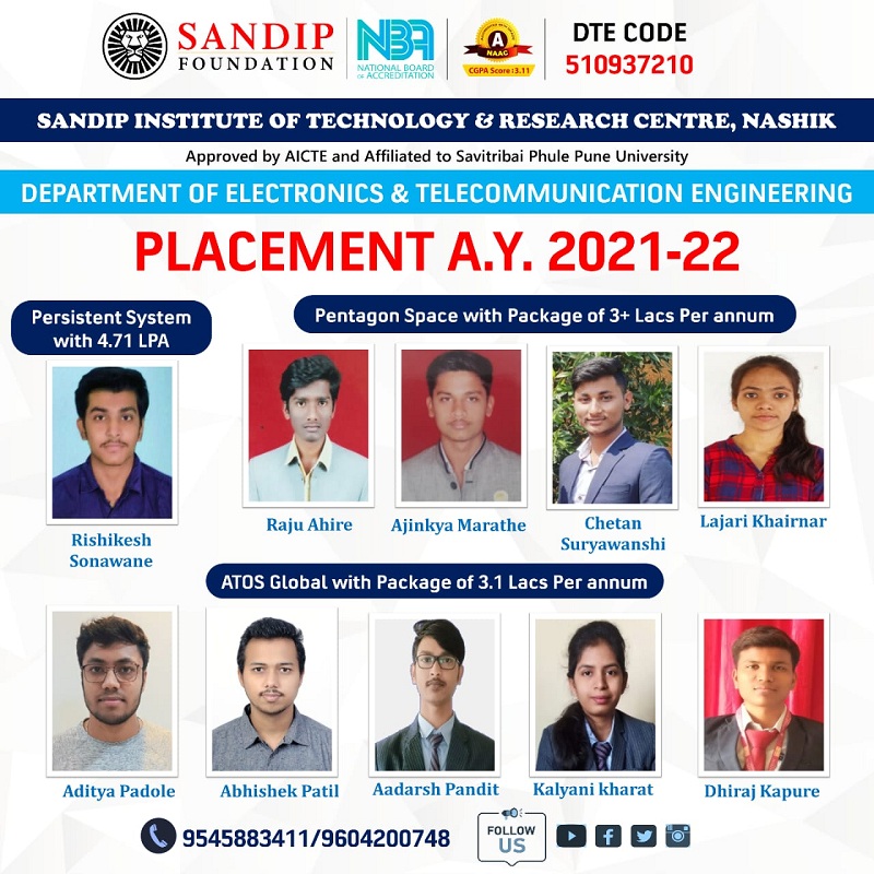 Placement A.Y 2021-22